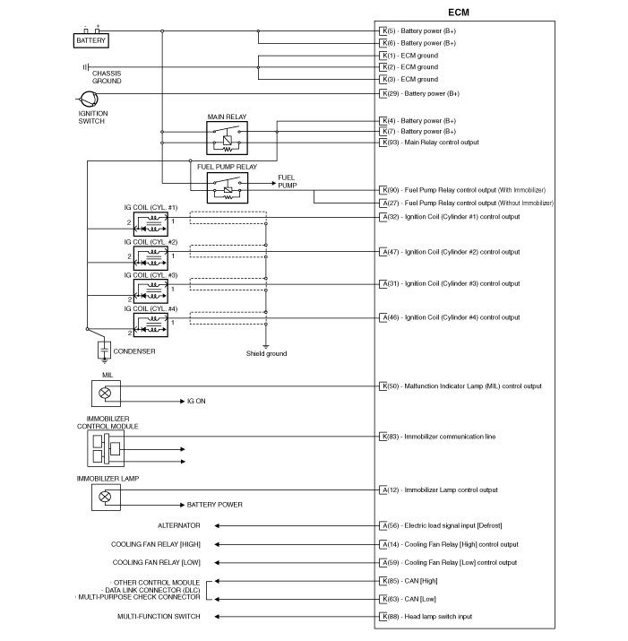 Wiring Diagram PDF: 2003 Hyundai Accent Wiring Diagrams