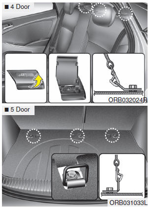 Securing a child restraint seat with “Tether Anchor” system