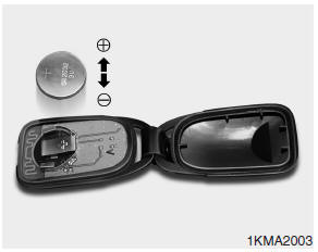 The transmitter uses a 3 volt lithium battery which will normally last for several