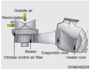 The climate control air filter installed behind the glove box filters the dust