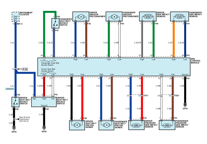 Hyundai Accent Rb Wiring Diagram from www.hamanual.com