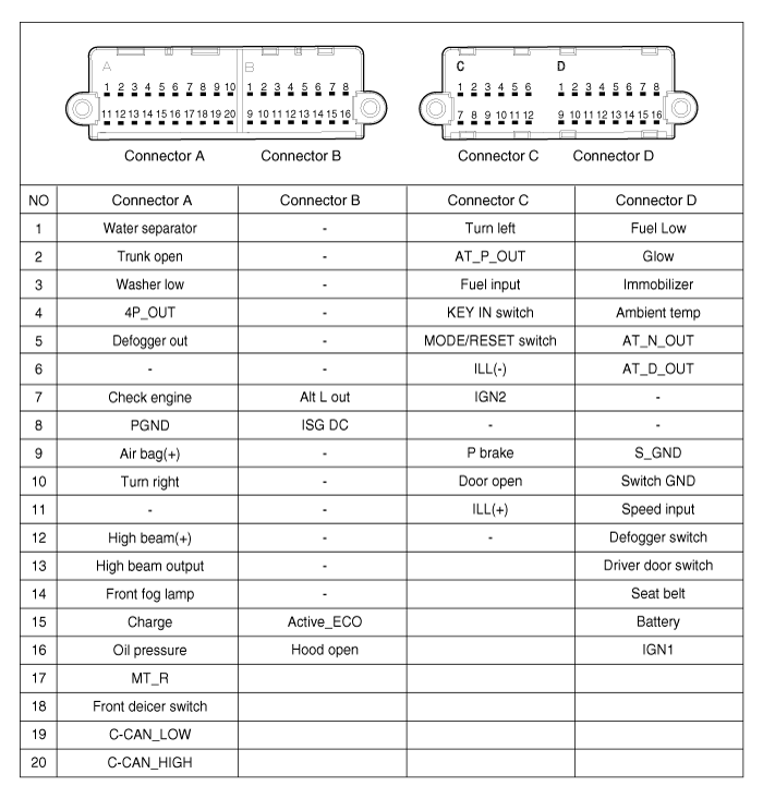 Hyundai Accent: Input/Output Specification - Instrument Cluster ...