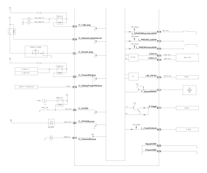 BCM connectors