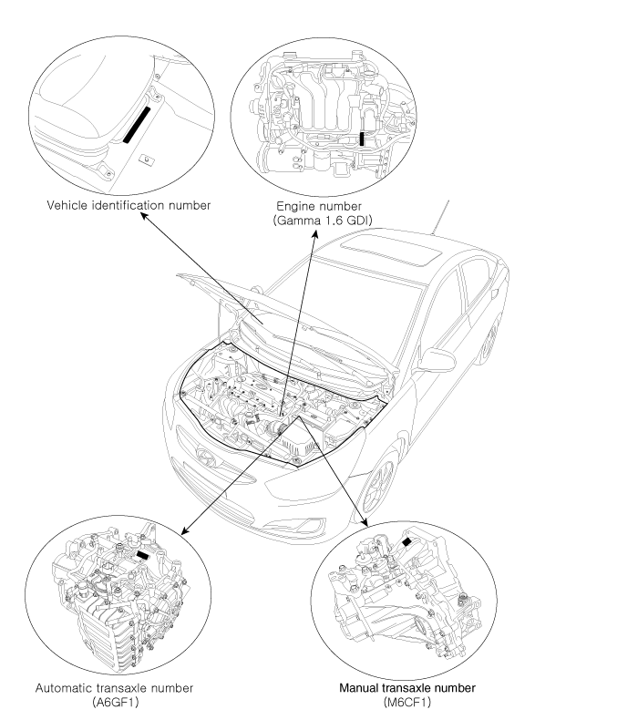 Identification Number Description. Vehicle Identification Number