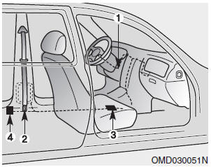 The seat belt pre-tensioner system consists mainly of the following components.