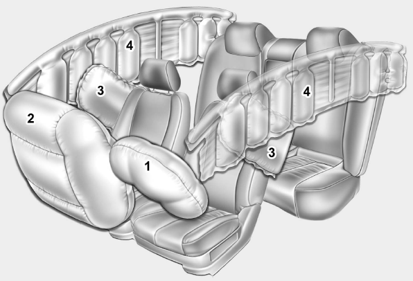 (1) Driver’s front air bag