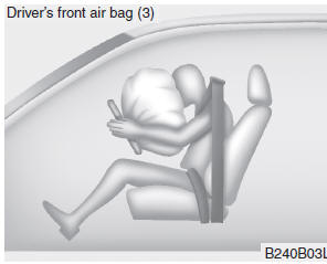 A fully inflated air bag, in combination with a properly worn seat belt, slows