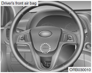 Your vehicle is equipped with an Advanced Supplemental Restraint (Air Bag) System