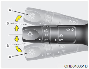 The ignition switch must be on for the turn signals to function. To turn on the