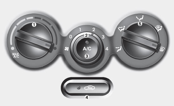 1. Temperature control knob