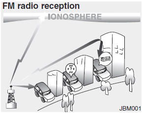 FM radio reception