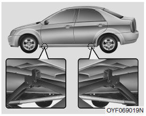 7. Place the jack at the front or rear jacking position closest to the tire you