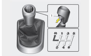 The shift lever can