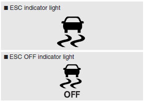 Indicator light