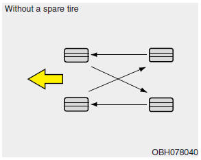 Disc brake pads should be inspected for wear whenever tires are rotated.