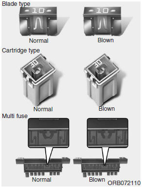 A vehicle’s electrical system is protected from electrical overload damage by