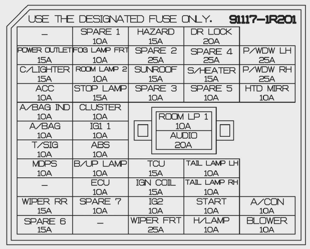 Instrument panel (Driver’s side fuse panel)