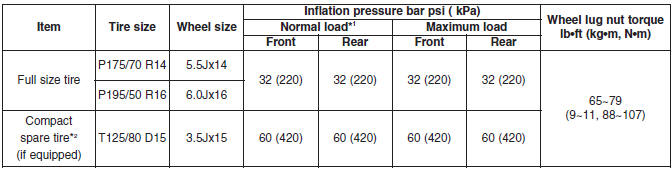 *1 Normal load : Up to 3 persons