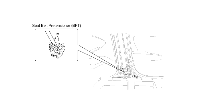 Hyundai Accent Seat Belt Pretensioner (BPT). Components and Components